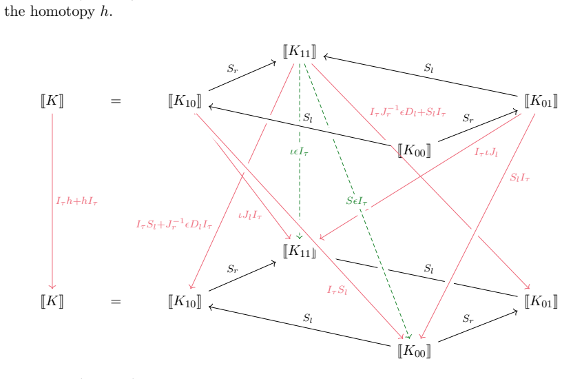 Figure 20