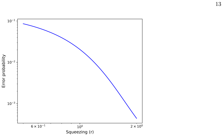 Figure 8