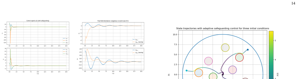 Figure 14