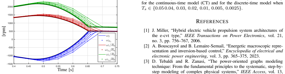 Figure 8