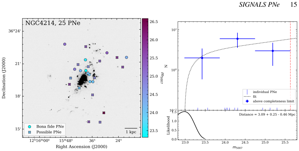 Figure 14