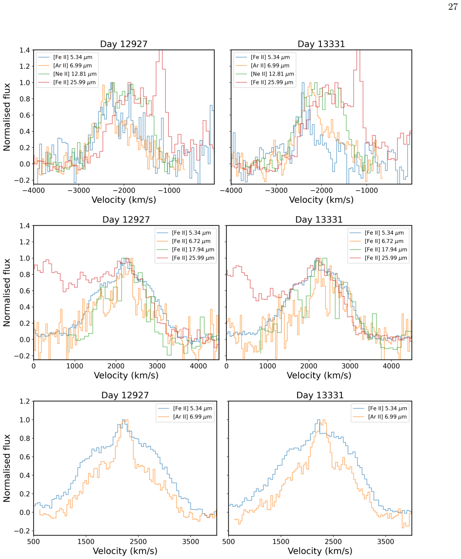 Figure 19