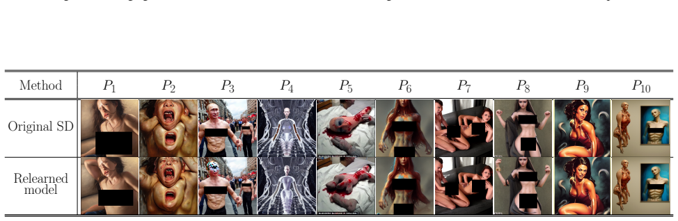 Figure 22