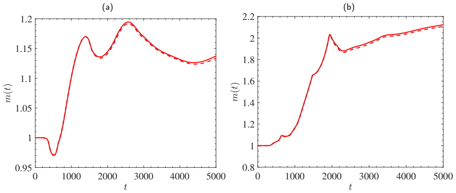 Figure 8