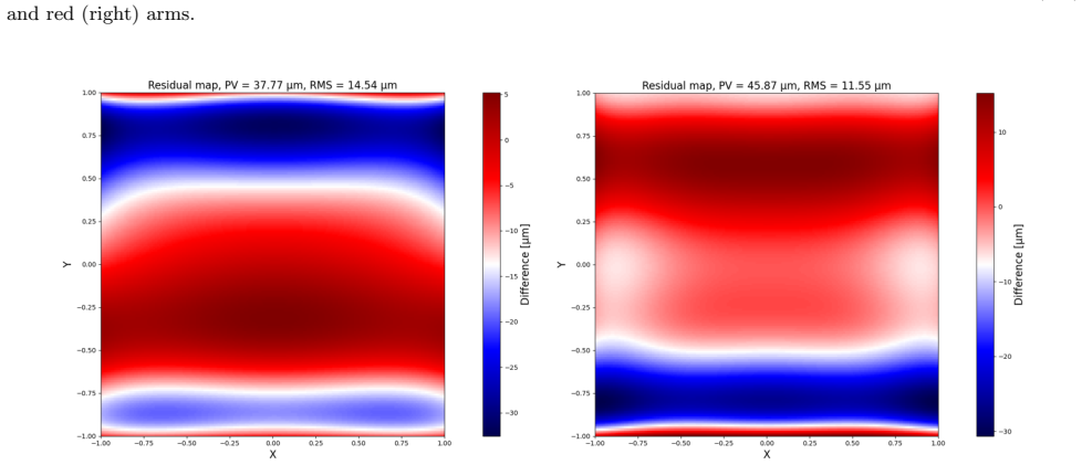 Figure 12