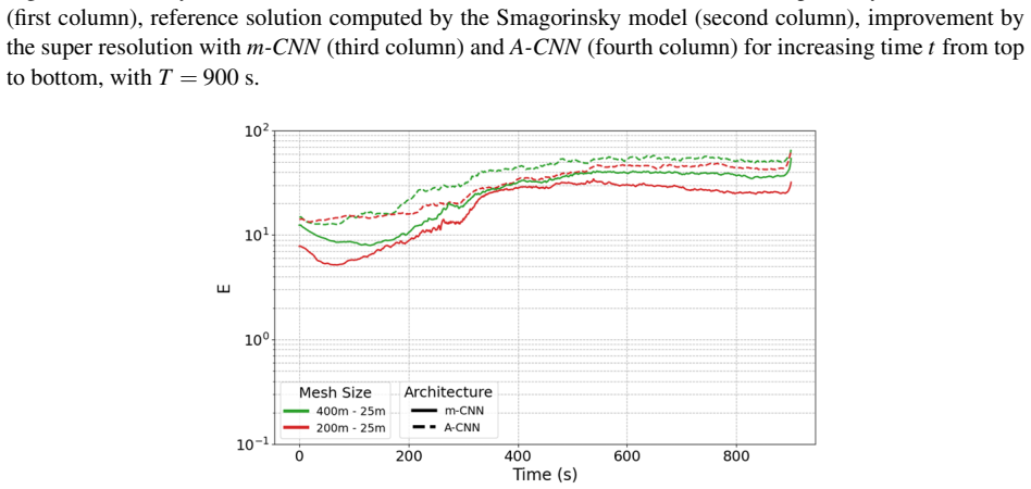Figure 19