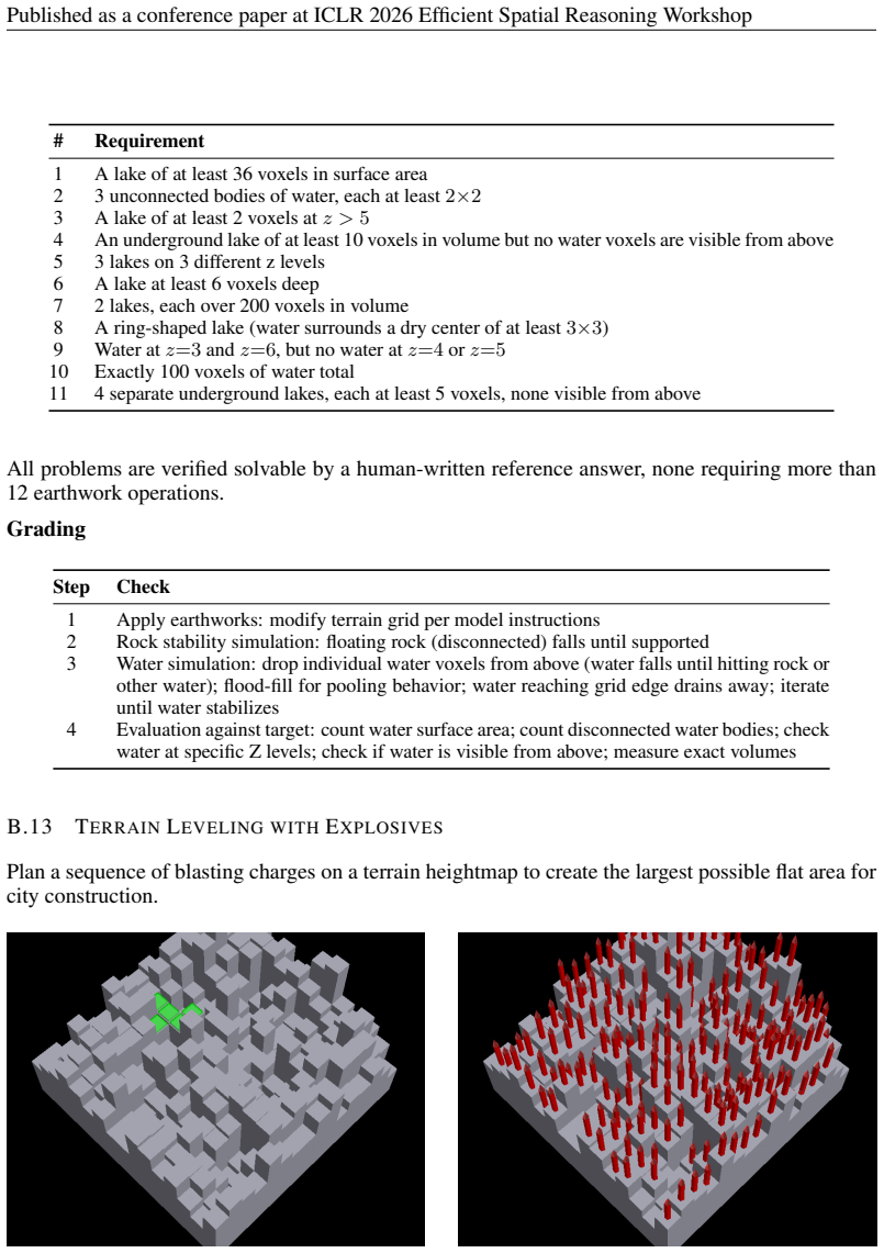 Figure 25