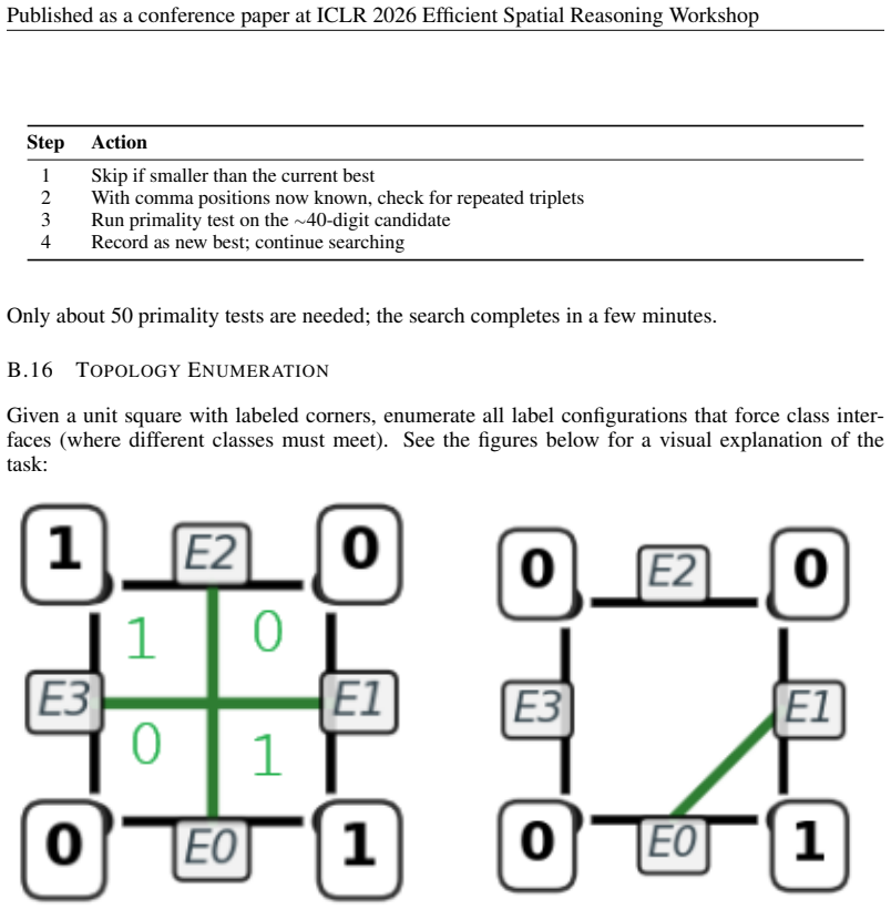 Figure 31