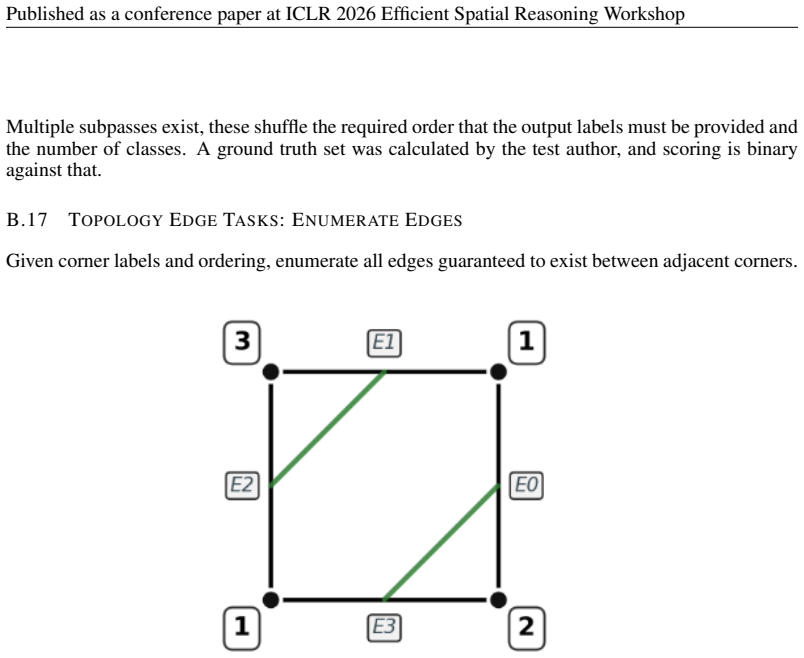 Figure 32