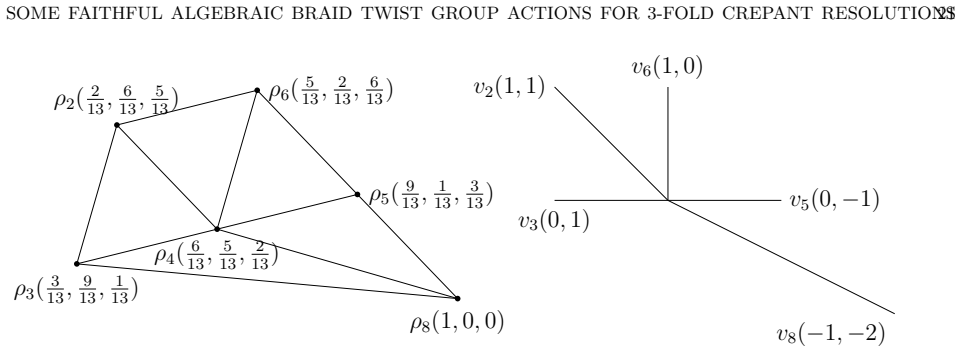 Figure 5.2