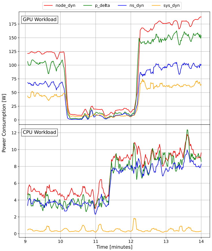 Figure 15