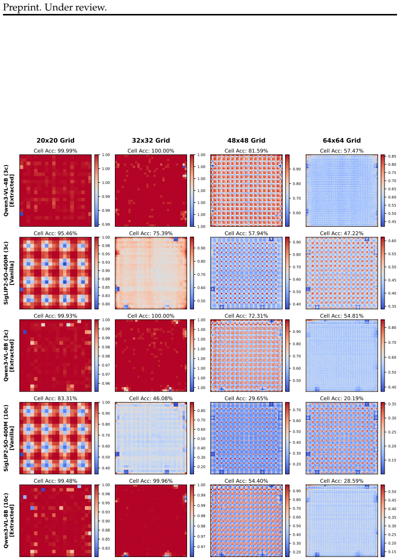 Figure 28