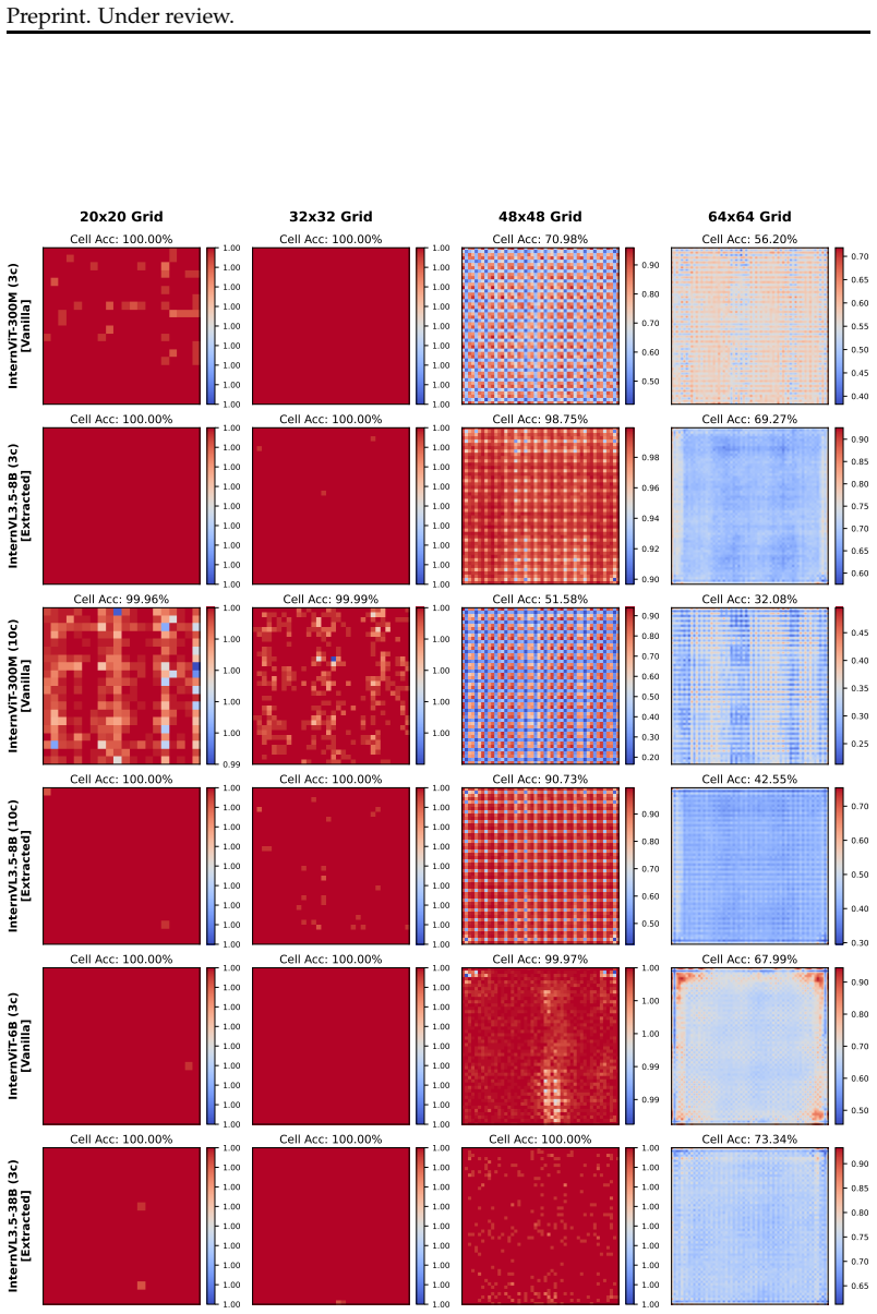 Figure 29