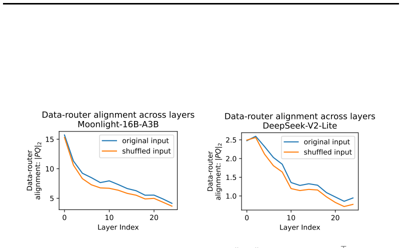 Figure 23