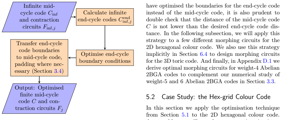 Figure 16