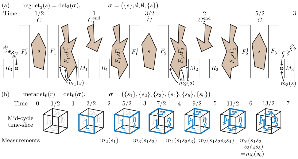 Figure 19