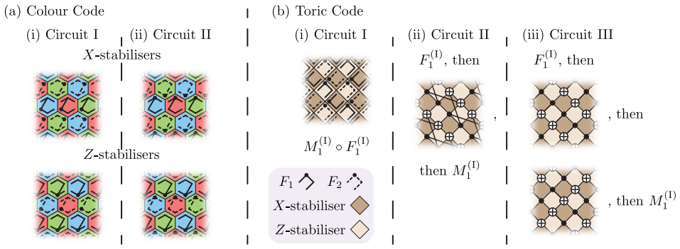 Figure 22