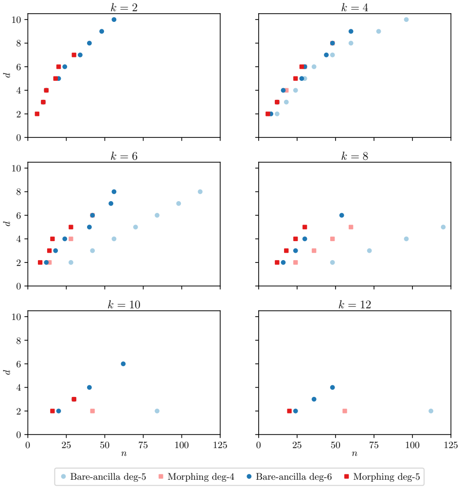 Figure 25