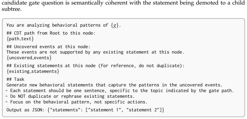 Figure 21