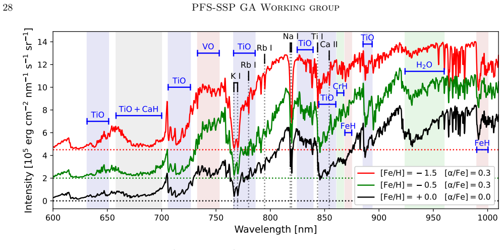 Figure 12