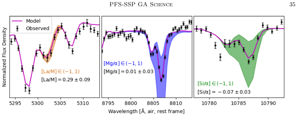 Figure 20