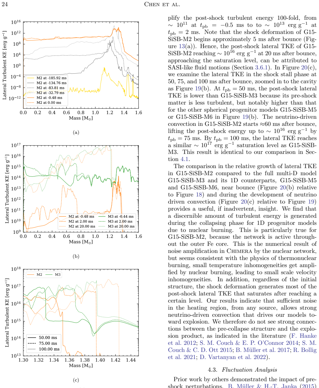 Figure 20