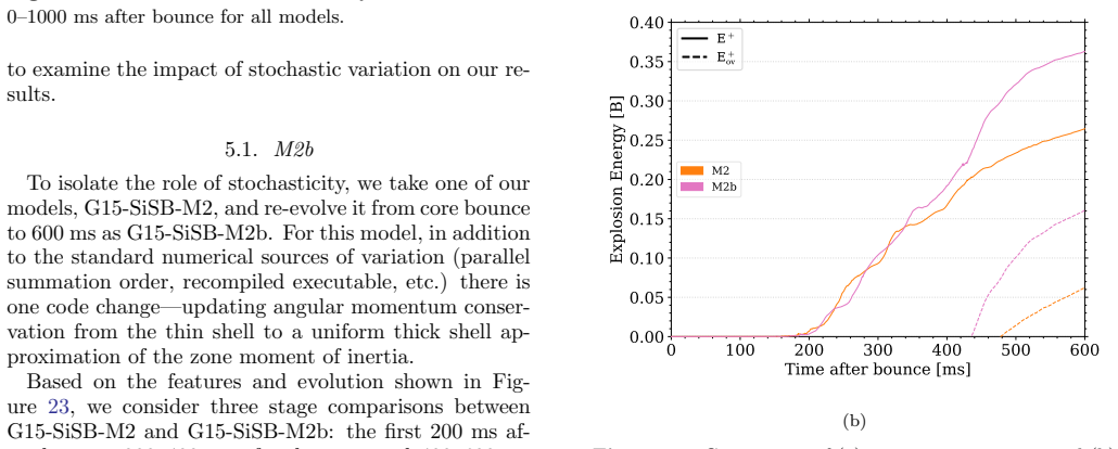 Figure 23