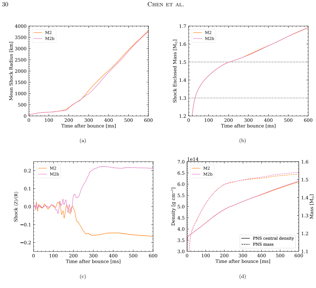 Figure 27