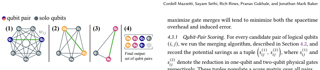 Figure 8