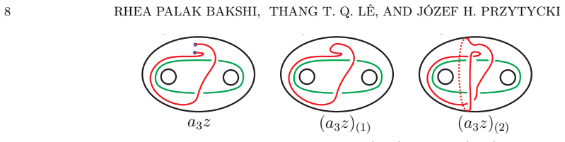 Figure 3.6