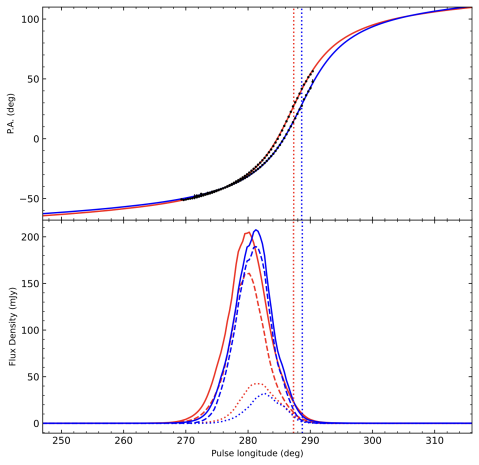 Figure 11