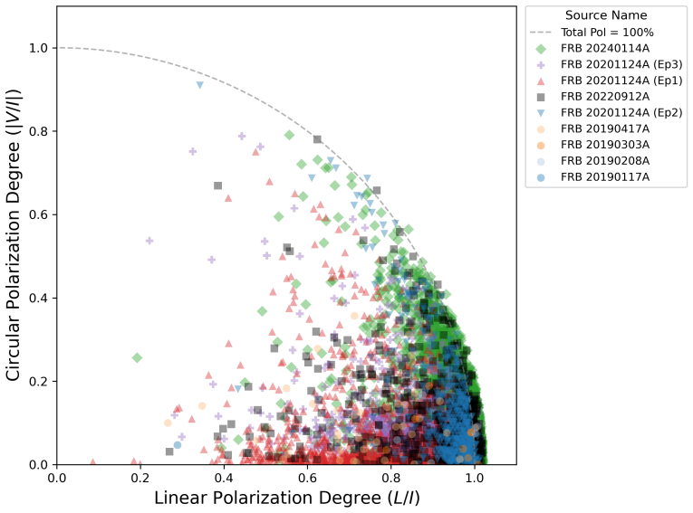 Figure 22
