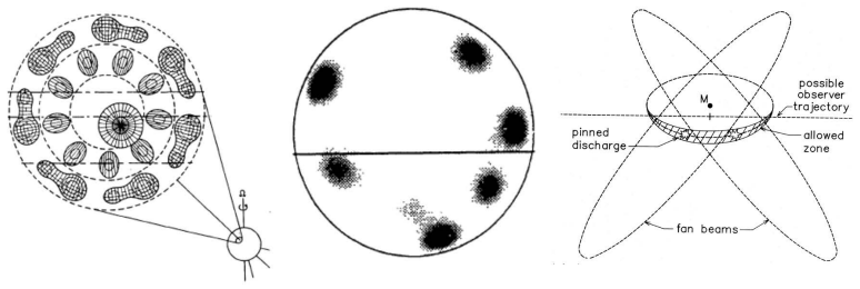 Figure 25