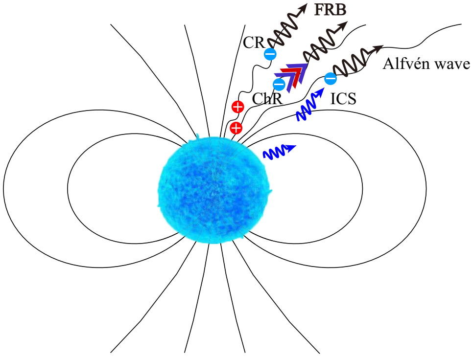 Figure 27