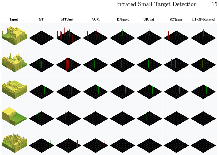 Figure 7