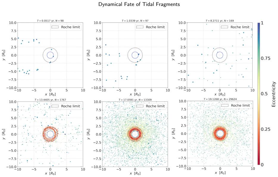 Figure 22