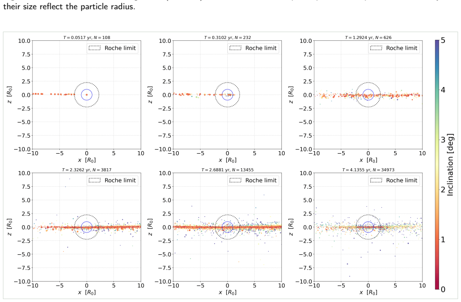Figure 25