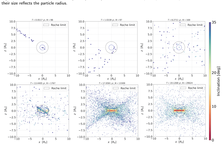 Figure 27