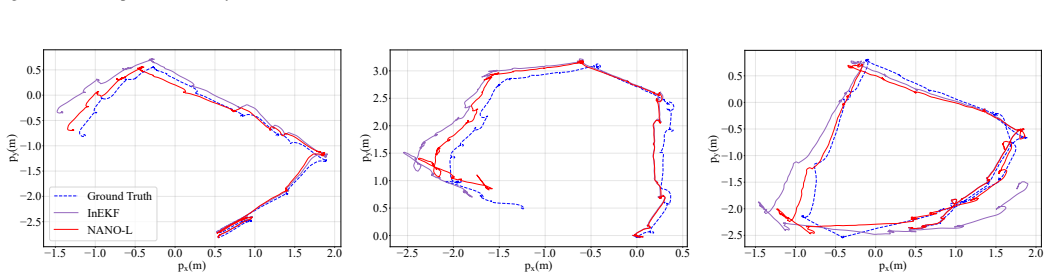 Figure 8