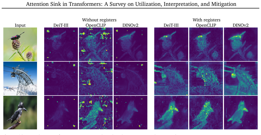 Figure 19