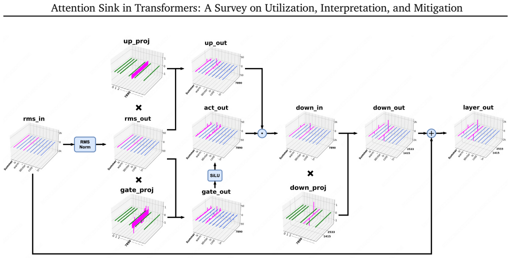 Figure 26