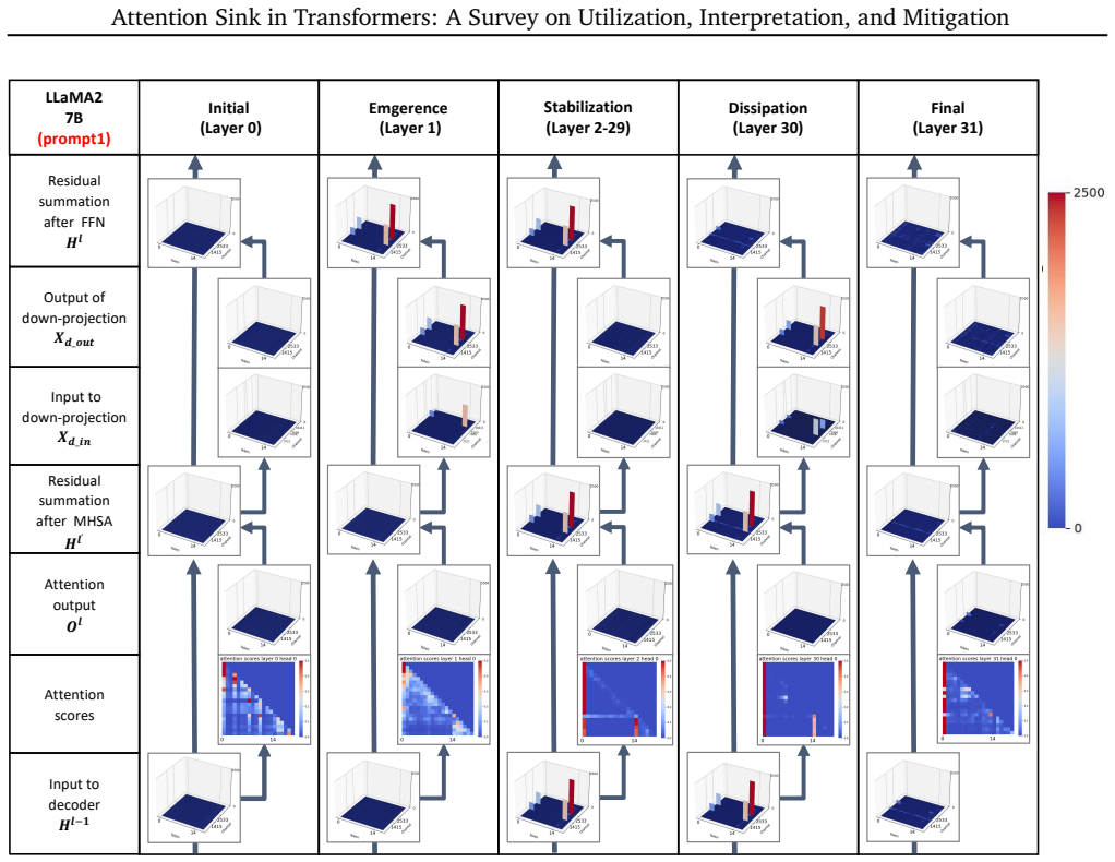 Figure 29