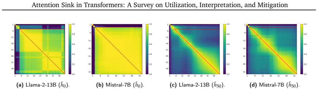 Figure 33