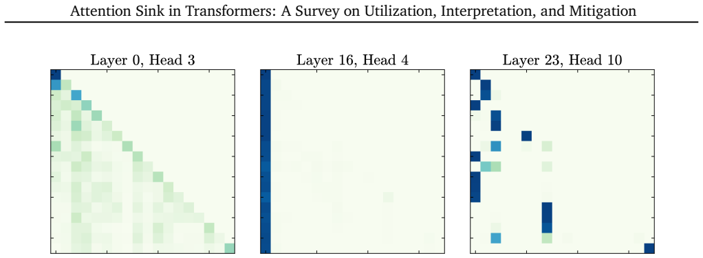 Figure 35
