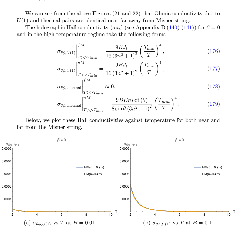 Figure 23