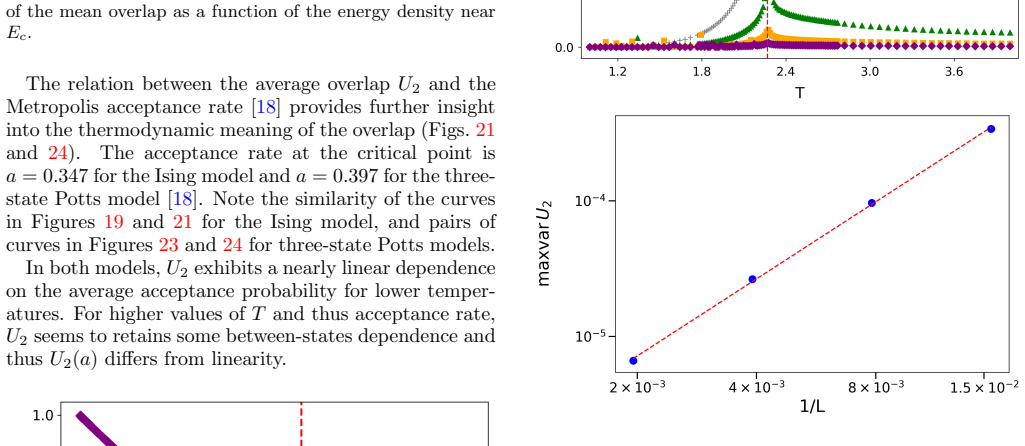 Figure 22