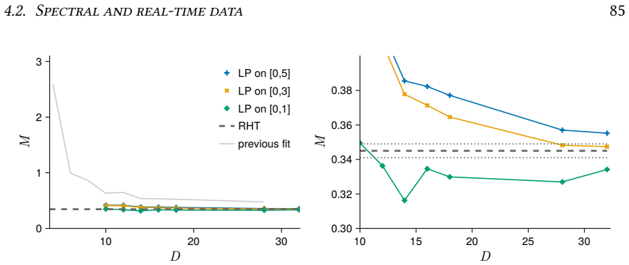 Figure 4.7