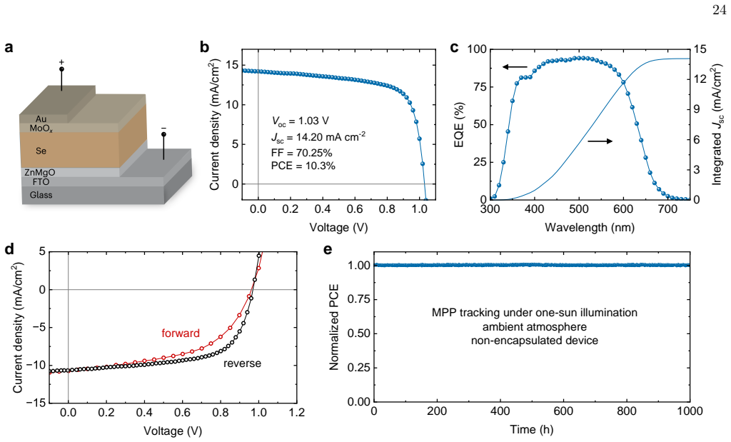 Figure 14