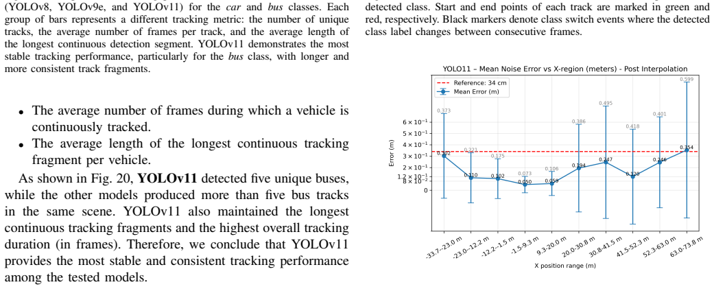 Figure 22