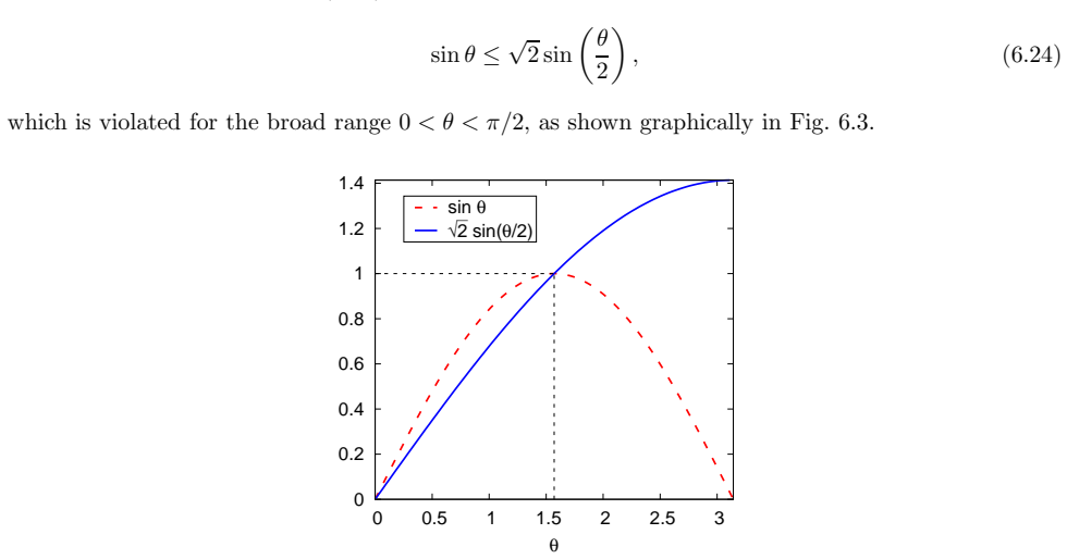 Figure 6.3